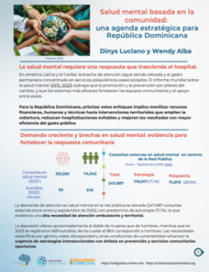 Salud Mental Basada en la Comunidad