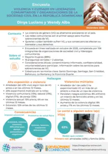 Violancia y Cuidado en Liderazgos Comunitarios y Organizaciones de la Sociedad Civil en le República Dominicada